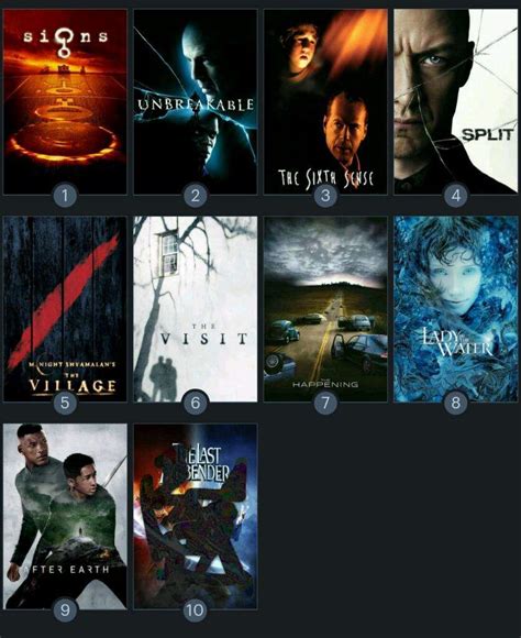 This is a list of M. Night Shyamalan directed movies. : r ...