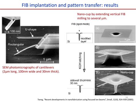 PPT - Focused ion beam (FIB) PowerPoint Presentation, free download - ID:2018793