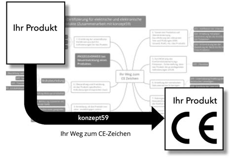 CE Kennzeichnung Zertifizierung Und Abwicklung Mit K59