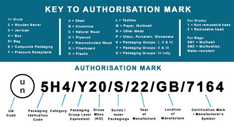 accredited bags  clinical waste