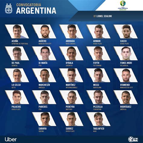 Convocados Seleccion Argentina Ivory Letitia