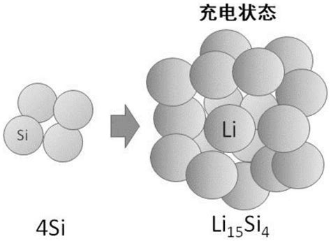 一种锂电池含硅锡合金负极材料及其制备方法与流程