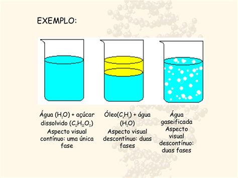 As Substâncias Sal Açúcar E Bicarbonato São Classificados Como