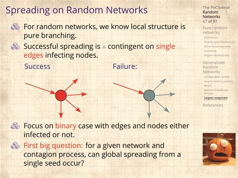 generalized random networks  pocs vols