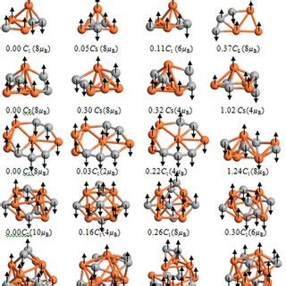 The Spin Density HOMO And LUMO Isosurfaces Of The Lowest Energy