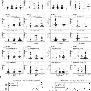 Correlation Of EpCAM And Slug Expression Levels With Clinical