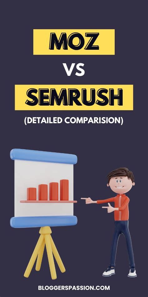 Moz Vs Semrush Honest Comparison By A Full Time Blogger In Moz