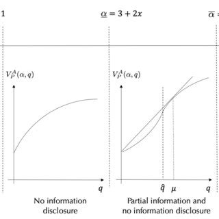 Plot of V A P α q against q for various values of α Download