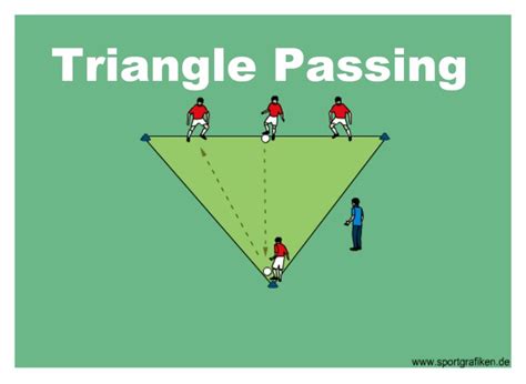 Triangle Passing Drills In Soccer Comprehensive Tips 2024