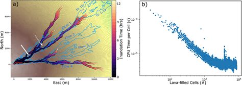 Model results for the initial advance of the 1984 Mauna Loa lava flows ...