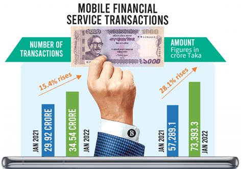 Mobile Banking Services In Bangladesh Mobile Banking Transactions See