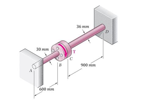 Solved The Ends A And D Of The Two Solid Steel Shafts Ab And Chegg