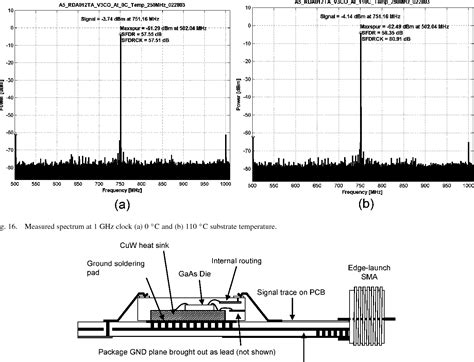 A Gs S Bit Return To Zero Gaas Rf Dac For Multiple Nyquist