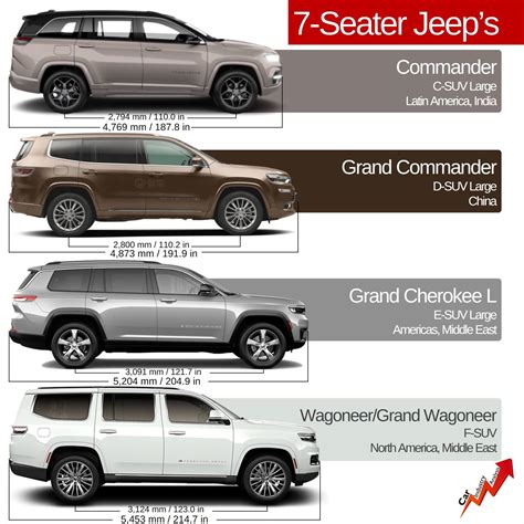 Car Industry Analysis On Twitter With JeepCommander Made In Jeep