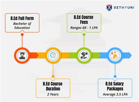 bed  details full form duration admissions  eligibility fees