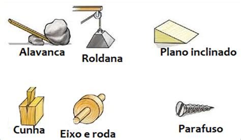 Imagem De Máquina Simples - 5