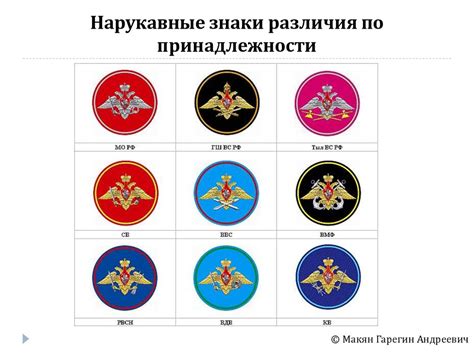 Воинские звания военнослужащих. Военная форма одежды и знаки различия ...