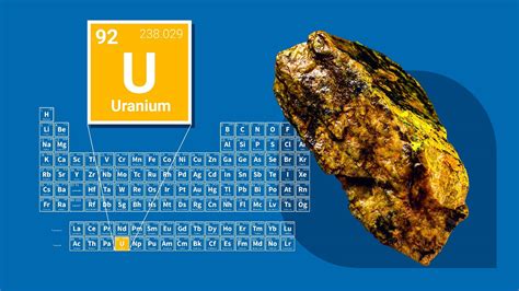 Uranium Uses List