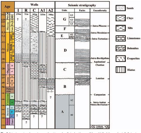 Figure From Tectonosedimentary Phases Of The Latest Cretaceous And