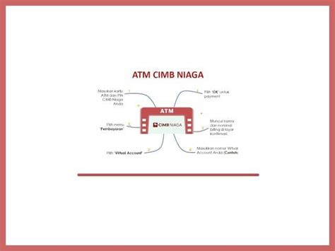 transfer virtual account cimb niaga terbaru atmnesia