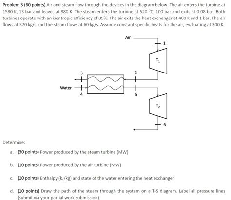 Solved Problem 3 60 Points Air And Steam Flow Through The