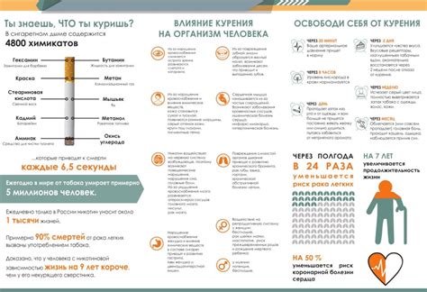 Курение — ГАУЗ ГКБ 2