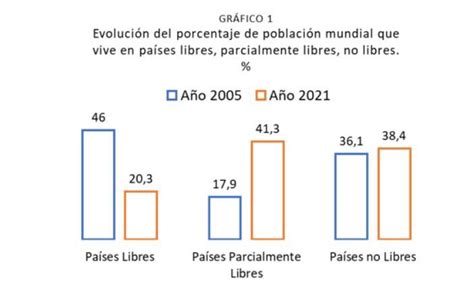 La Democracia En Peligro De Muerte Fundacionsistema