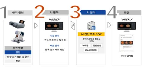 Medigate News 40호 혁신의료기기는 망막질환 진단보조 소프트웨어