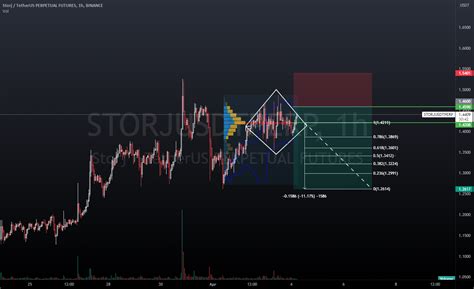 Storj Usdt Perp For BINANCE STORJUSDTPERP By Mfiqrihanafi TradingView