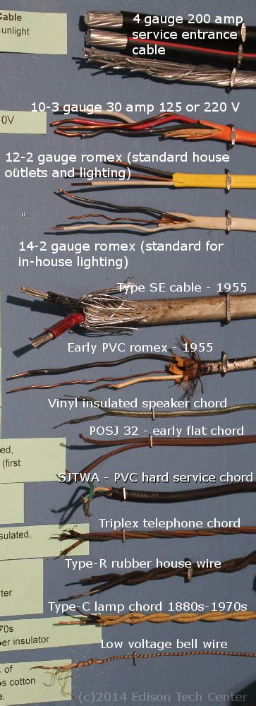 Electrical Wiring Types For A House