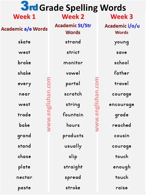 List Of 3rd Grade Vocabulary Words