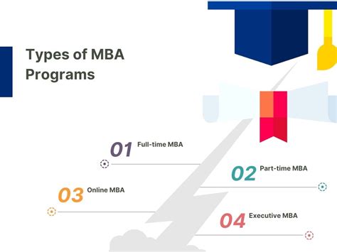 How to Meet MBA Admission Requirements