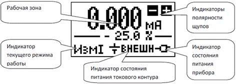 ОВЕН РЗУ-420. Элементы управления