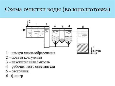 Коагулянты для очистки воды: назначение, область применения, виды и ...