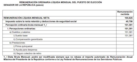 Quanto Ganham Os Parlamentares Da Am Rica Latina
