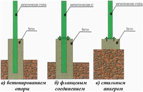 Глубина фундамента под забор с кирпичными столбами: Как правильно ...