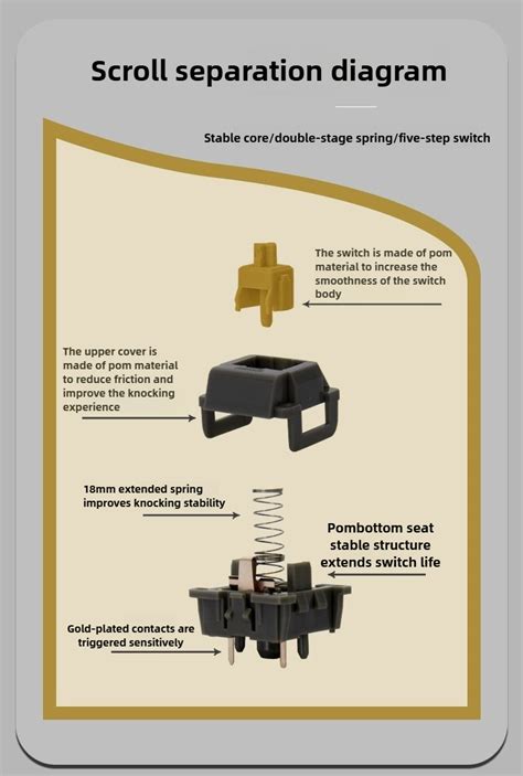 MMD Candy Switch Tactile 5pin 52g POM Customed Hot Swappable Factory Prelubed DIY 10PCS สาหรบ