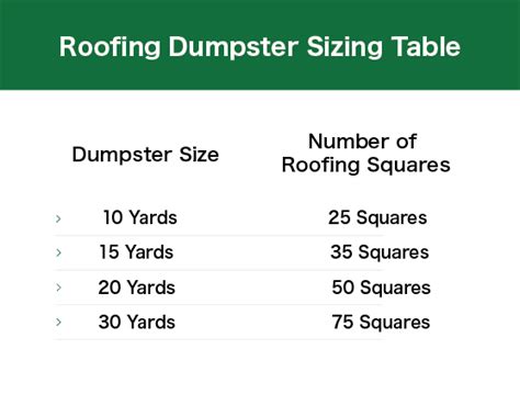 Dumpsters For Roofing Midwest Material Management