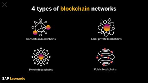 Types Of Blockchain Pow Pos Private And Dlt Pos Pow And 12 Other