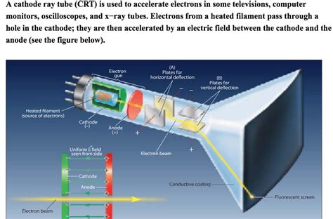 Cathode Ray Tube Diagram
