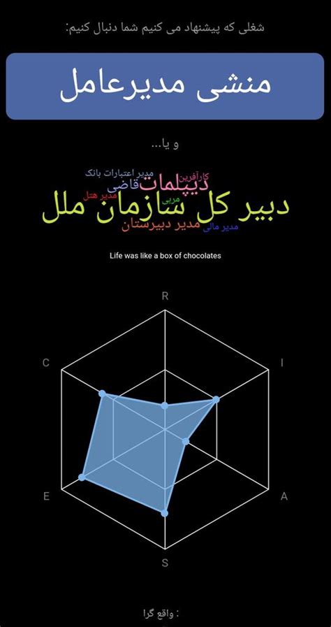 پوریا روحنواز لیمیت on Twitter شغل هایی که این تست بهم پیشنهاد داده