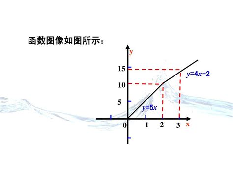 1226分段函数课件pptword文档在线阅读与下载免费文档