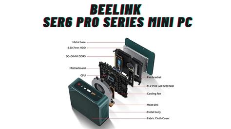 Beelink SER6 Pro Mini PC - Gizcoupon