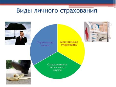 Личное страхование - online presentation