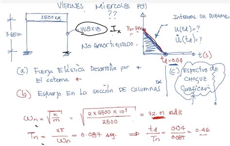 a) Elastic Force Developed by the system. b) If the | Chegg.com