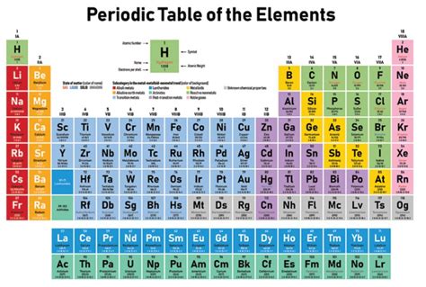 Periodicity Teach Kids Chemistry