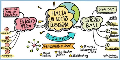 El Entorno BANI Hacia Un Nuevo Paradigma Visual Mapping Es