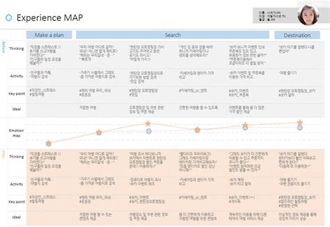 pin  soohan im  experience map experience map   plan map