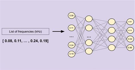 Ai Explained A Mental Model Of Neural Networks Deepgram Blog ⚡️