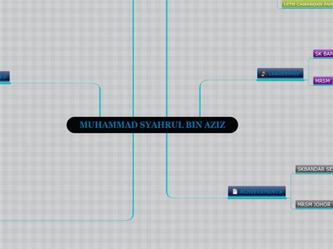 Mindomo Session Mindomo Mind Map